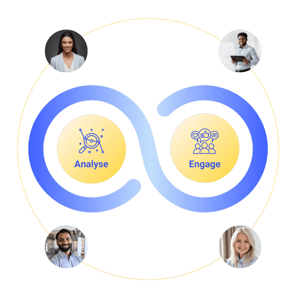 A graphic features an infinity loop labeled "Analyze" on the left and "Engage" on the right. Four circular photos of people are placed at each of the loop's corners, connected by dotted lines, suggesting collaboration and continuous improvement.